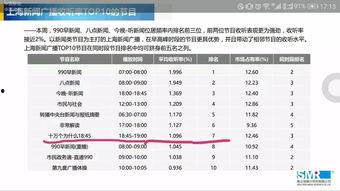 爆料哪个新闻电台好,盘点最受欢迎的新闻电台 第3张 爆料哪个新闻电台好,盘点最受欢迎的新闻电台 第3张