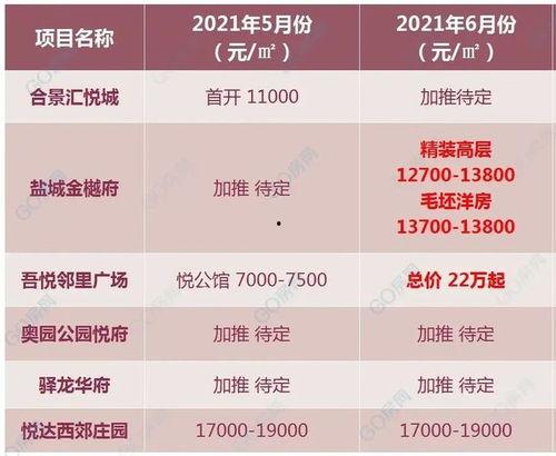 盐城房价最新爆料,涨跌动态一览无余