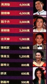 明星最新爆料新闻,揭秘娱乐圈背后惊人真相  第2张