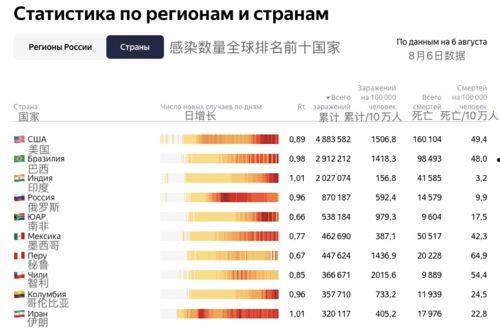 新冠病毒俄罗斯最新爆料,最新爆料揭示真相！  第2张