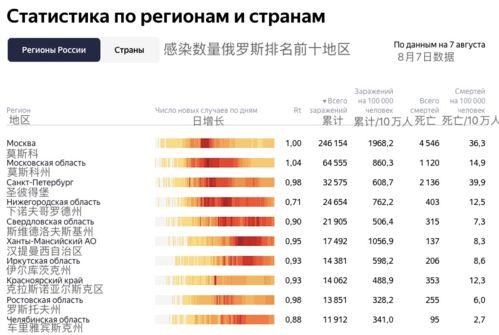 新冠病毒俄罗斯最新爆料,最新爆料揭示真相！  第3张