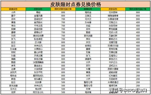 最新爆料限时点券,限时狂欢!最新爆料揭秘点券生成秘籍 第2张 最新爆料限时点券,限时狂欢!最新爆料揭秘点券生成秘籍 第2张