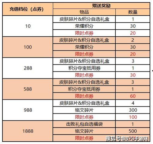 最新爆料限时点券,限时狂欢!最新爆料揭秘点券生成秘籍 第3张 最新爆料限时点券,限时狂欢!最新爆料揭秘点券生成秘籍 第3张