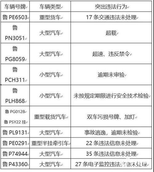 聊城爆料新闻,揭秘当地热点事件背后的真相 第2张 聊城爆料新闻,揭秘当地热点事件背后的真相 第2张