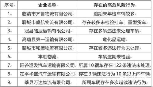 聊城爆料新闻,揭秘当地热点事件背后的真相 第3张 聊城爆料新闻,揭秘当地热点事件背后的真相 第3张