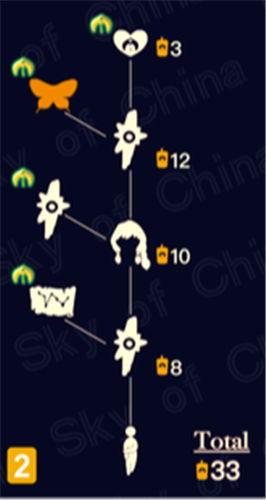 圣岛季物品最新爆料,神秘物品即将揭晓,探索未知世界的奥秘 第3张 圣岛季物品最新爆料,神秘物品即将揭晓,探索未知世界的奥秘 第3张